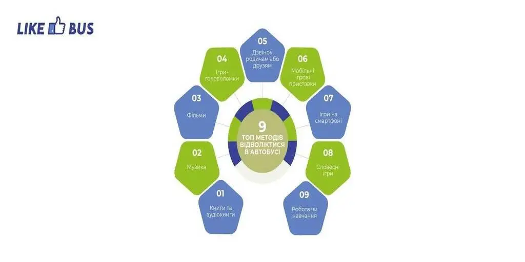 Інфографіка