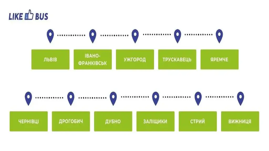 Інфографіка