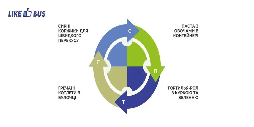 Інфографіка