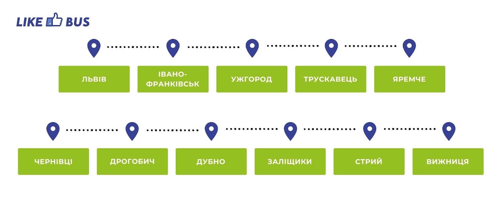 Красиві міста